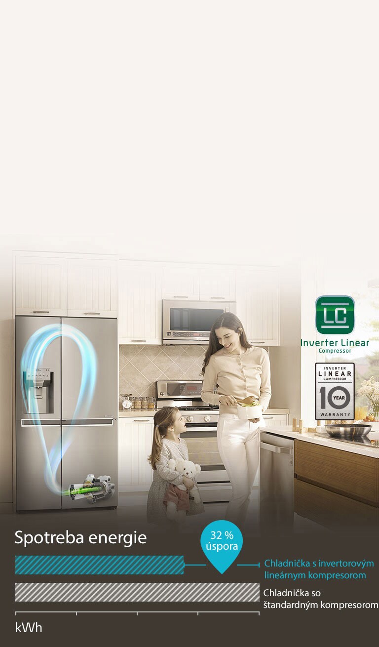 ÚSPORA ENERGIE vďaka lineárnemu kompresoru2