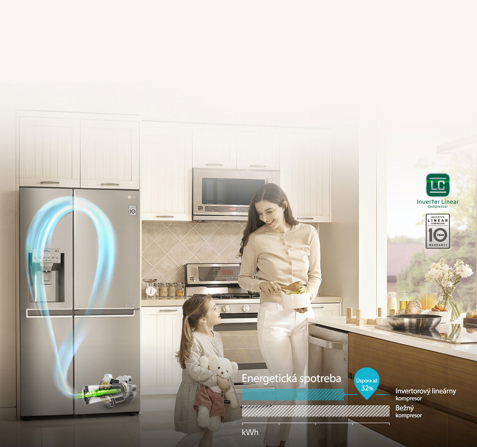 ÚSPORA ENERGIE vďaka lineárnemu kompresoru3