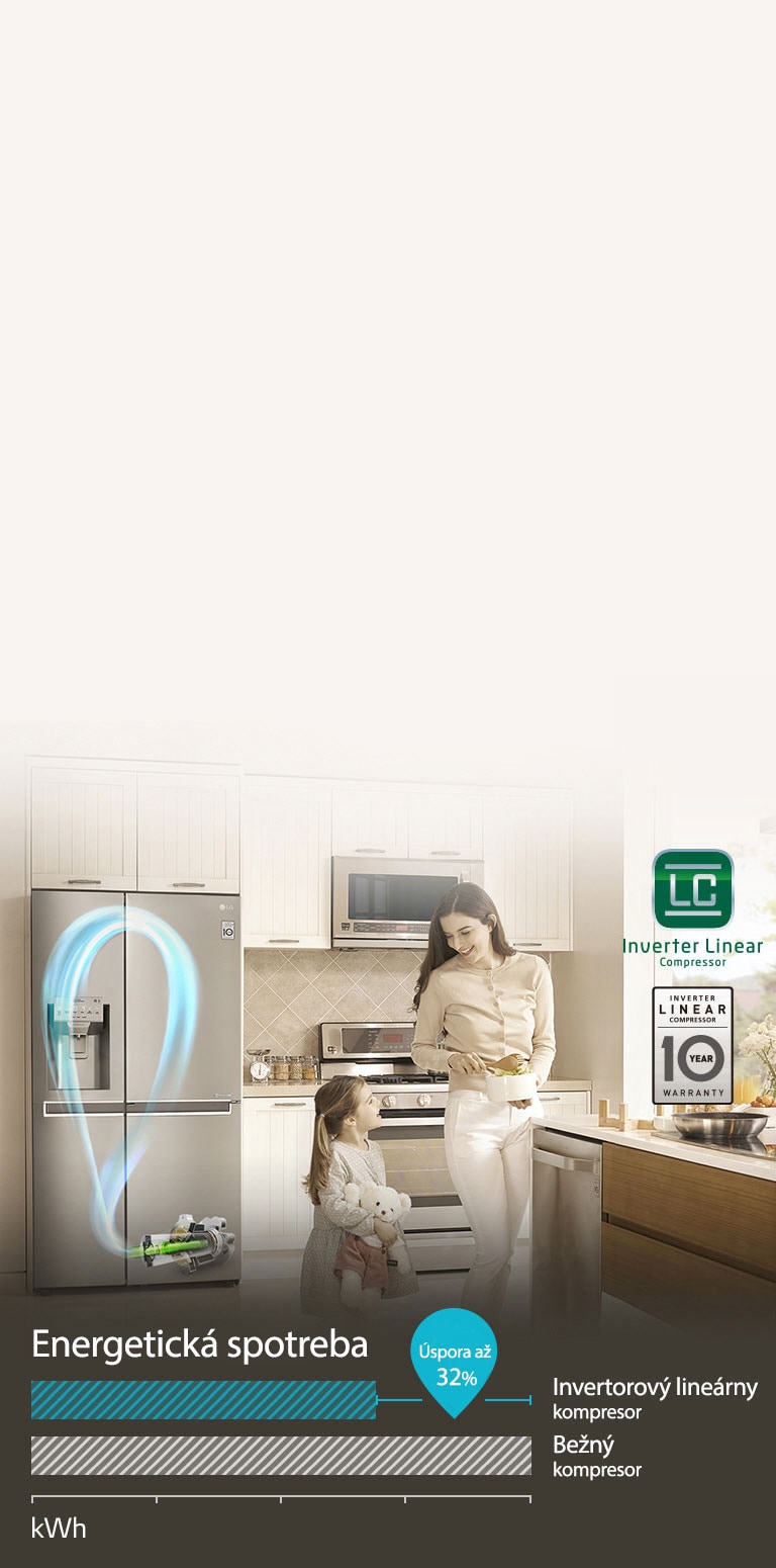 ÚSPORA ENERGIE vďaka lineárnemu kompresoru4