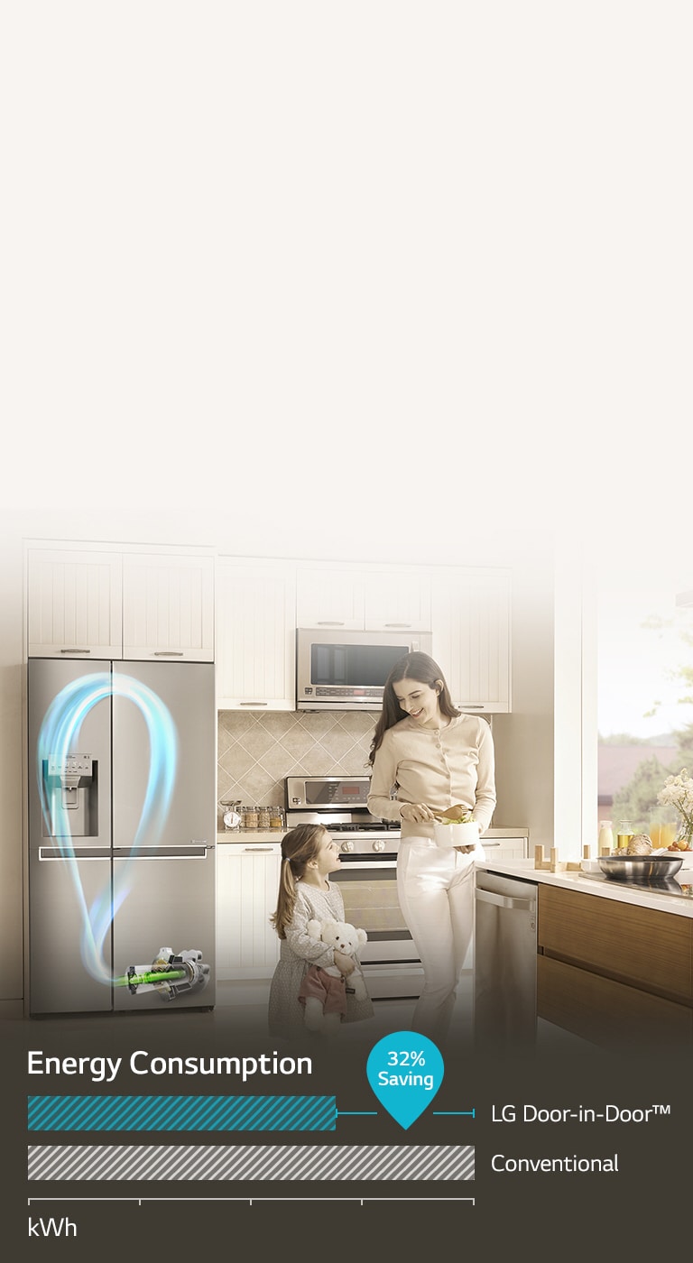 ÚSPORA ENERGIE vďaka lineárnemu kompresoru4