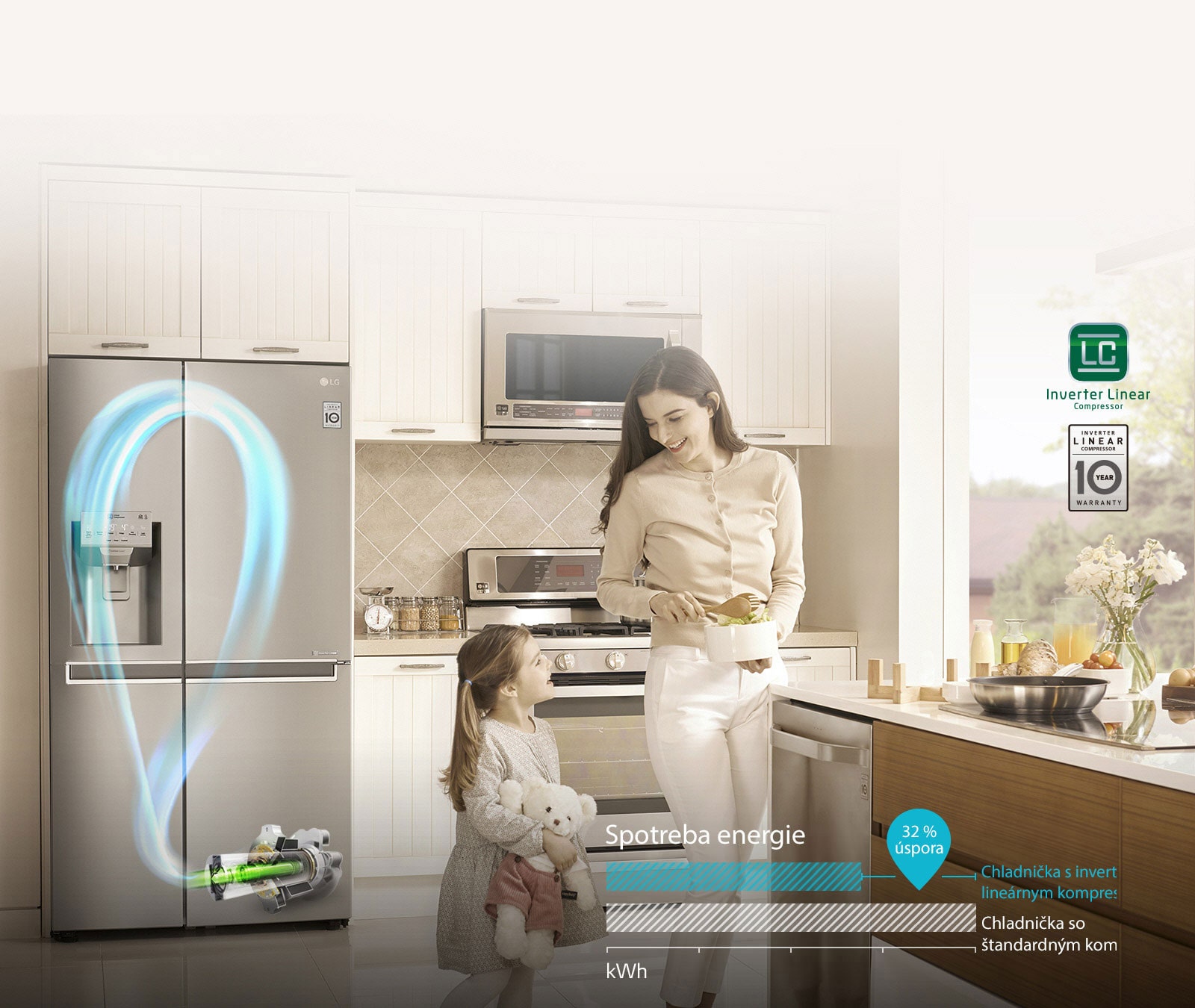 ÚSPORA ENERGIE vďaka lineárnemu kompresoru1