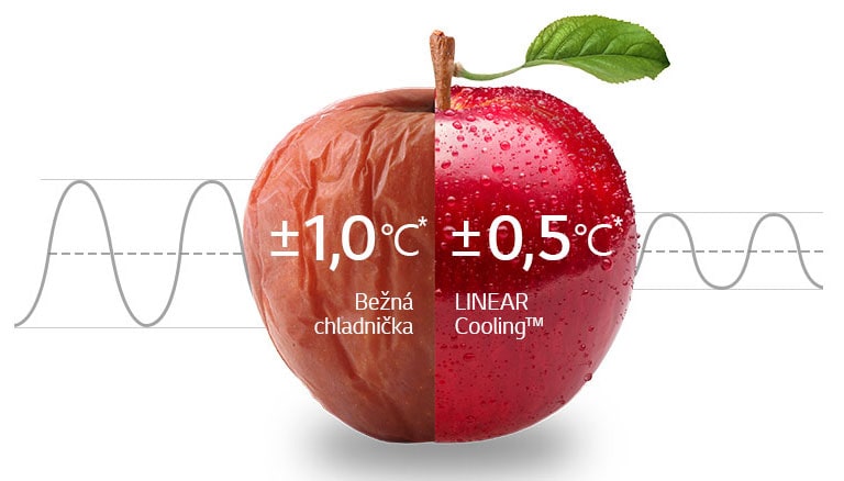 Rovnomerné chladenie 24 hodín2