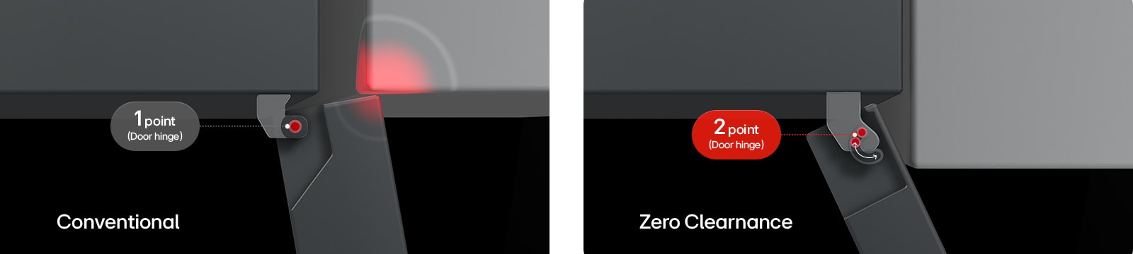 Chladnička s mrazničkou LG , horný pohľad s rozdeleným obrázkom, vľavo s textom Bežný pánt naráža na stenu, vpravo s textom Pánty Zero Clearance sa voľne otvárajú