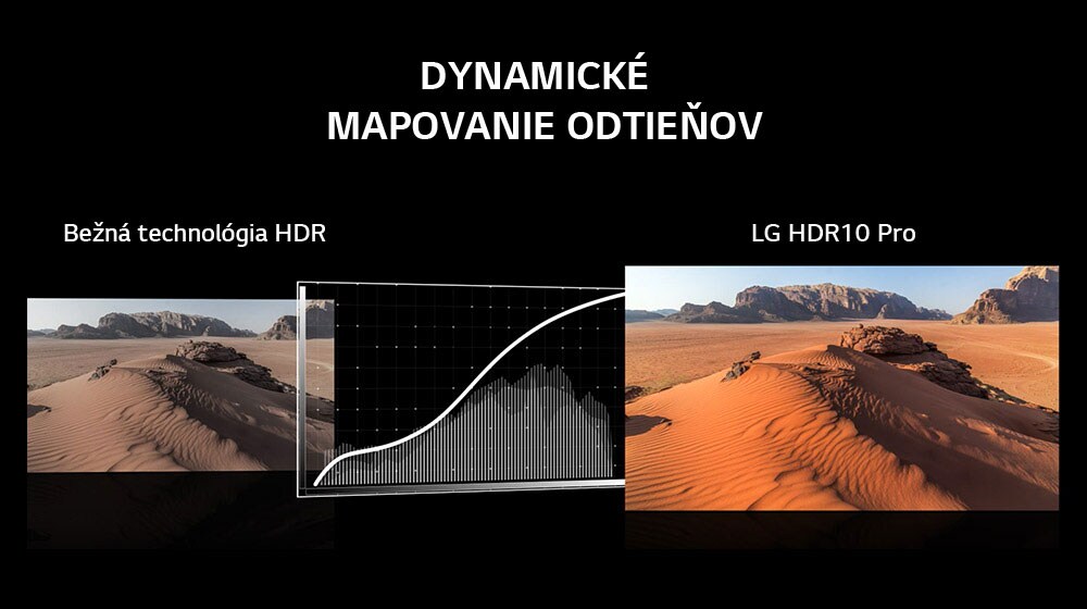 Vylepšené funkcie HDR 10 Pro a HLG Pro<br>4