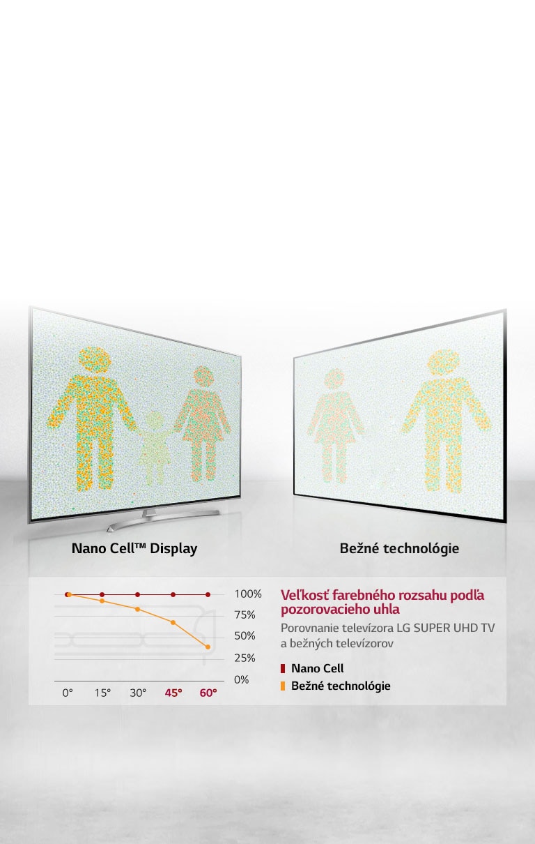 Optimálny zážitok zo sledovania z každého uhla2