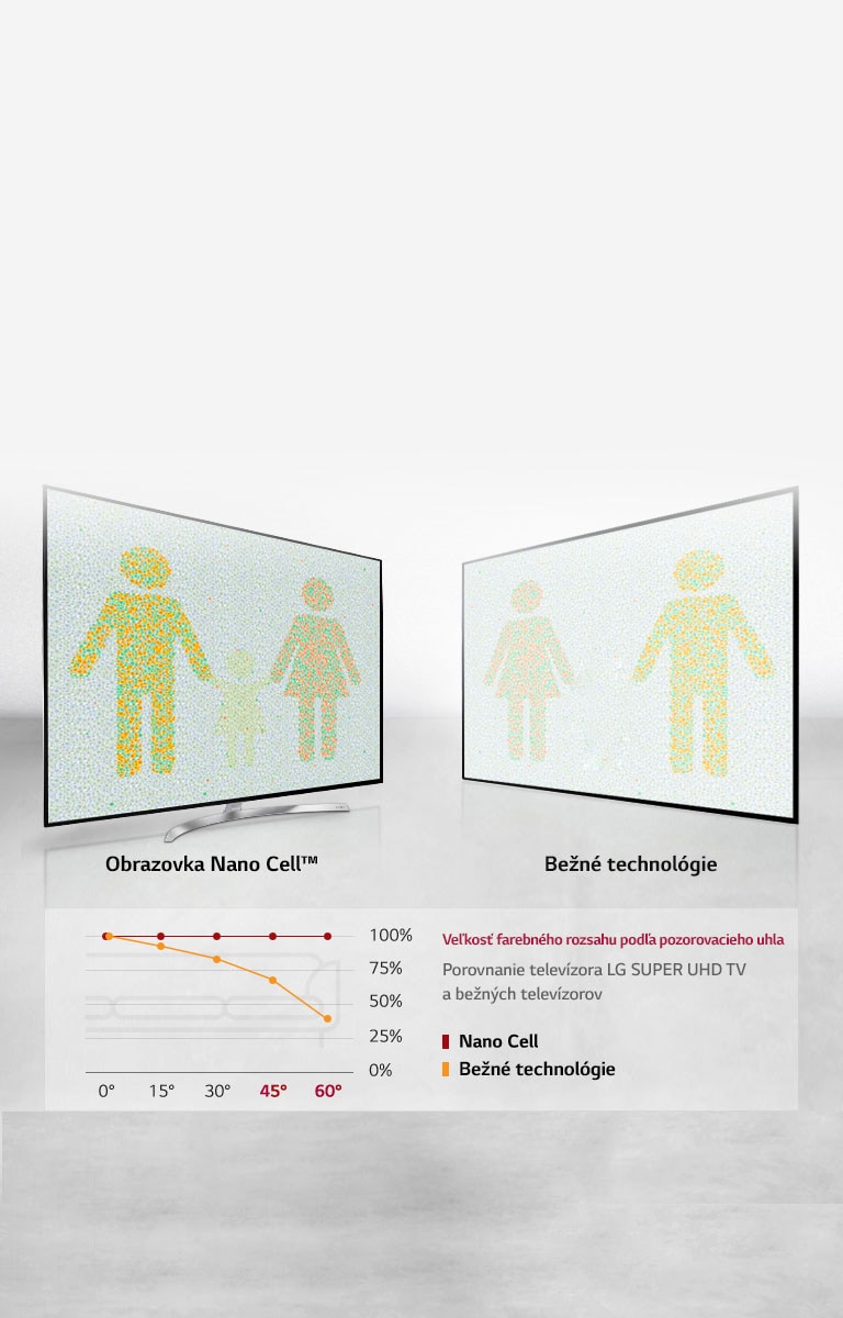 Optimálny zážitok zo sledovania z každého uhla2