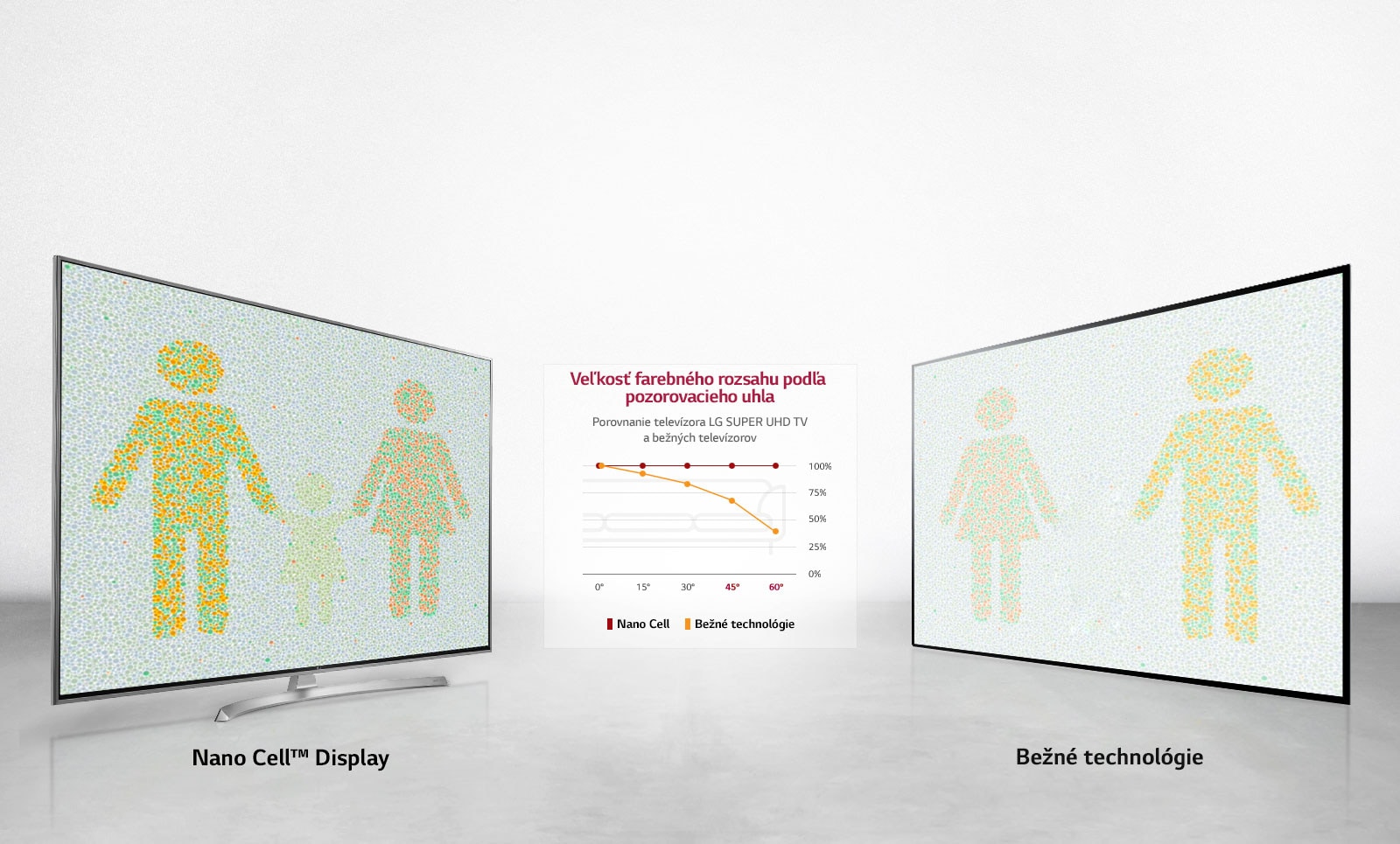 Optimálny zážitok zo sledovania z každého uhla1