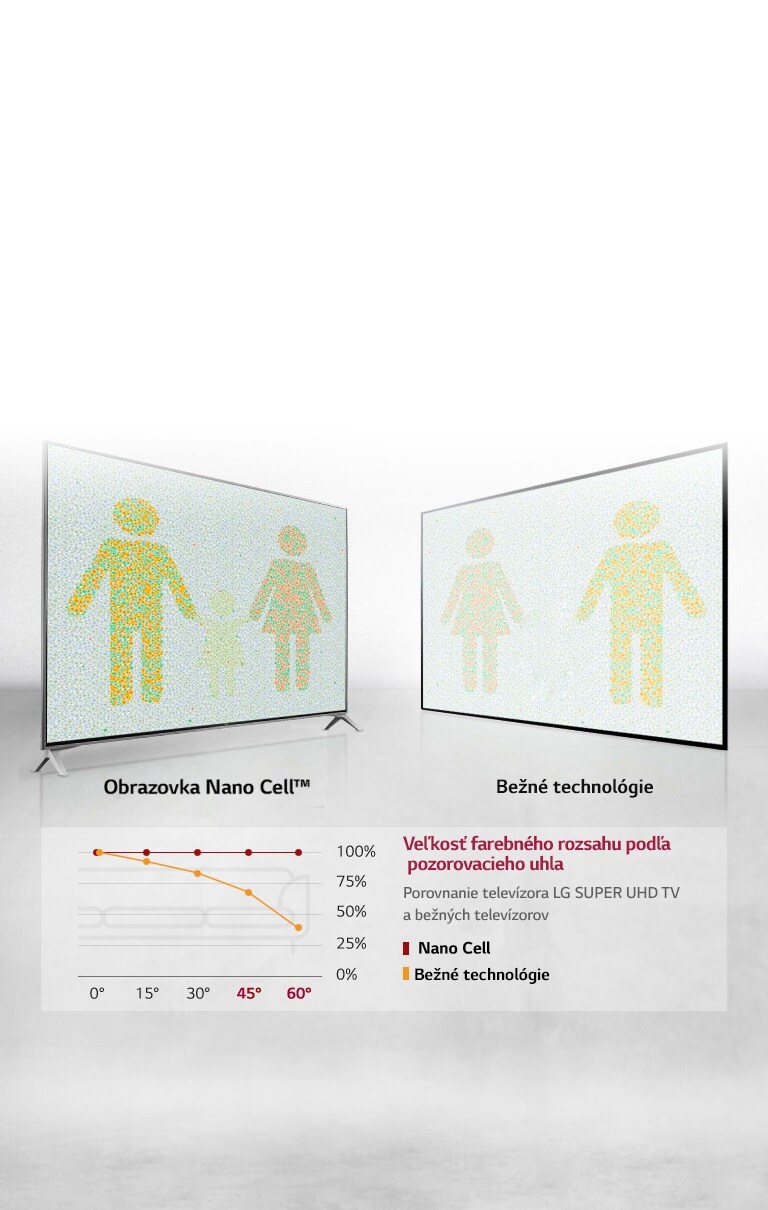 Optimálny zážitok zo sledovania z každého uhla2