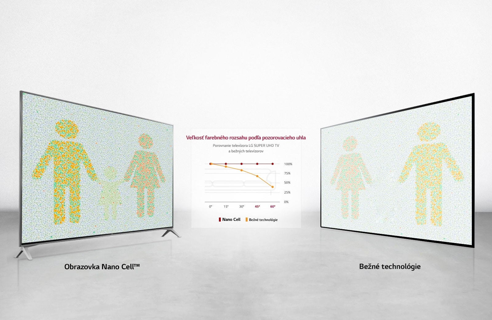 Optimálny zážitok zo sledovania z každého uhla1