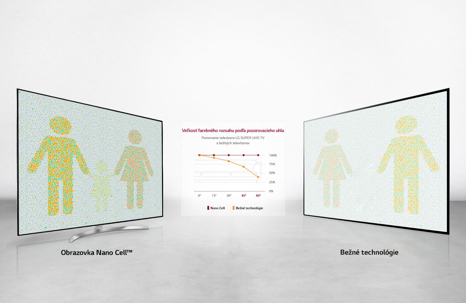 Optimálny zážitok zo sledovania z každého uhla1