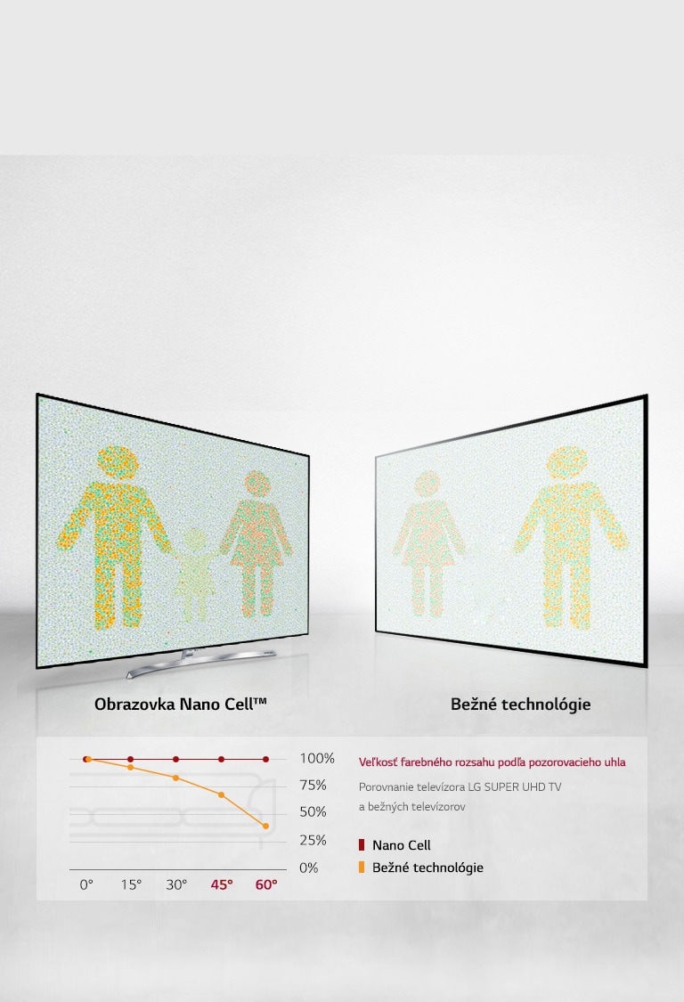 Optimálny zážitok zo sledovania z každého uhla2