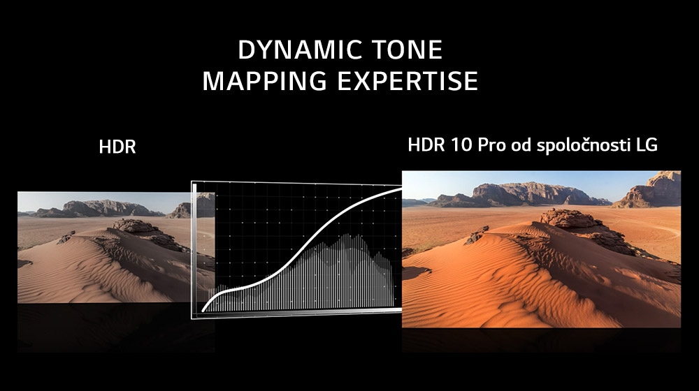 Vylepšené funkcie HDR 10 Pro a HLG Pro<br>3