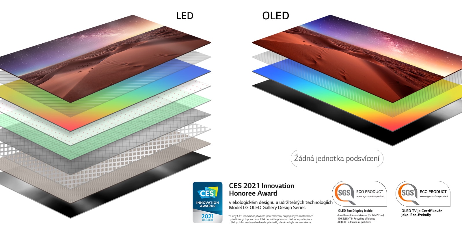 Porovnanie zloženia vrstiev obrazovky televízora LED TV s podsvietením a televízora OLED TV so samosvietiacimi pixelmi (prehrať video)