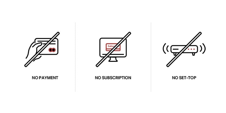 Tri rôzne ikony, ktoré ukazujú, ako možno LG Channels používať bez potreby predplatiť si, platiť alebo nastaviť nejaký periférny top box.
