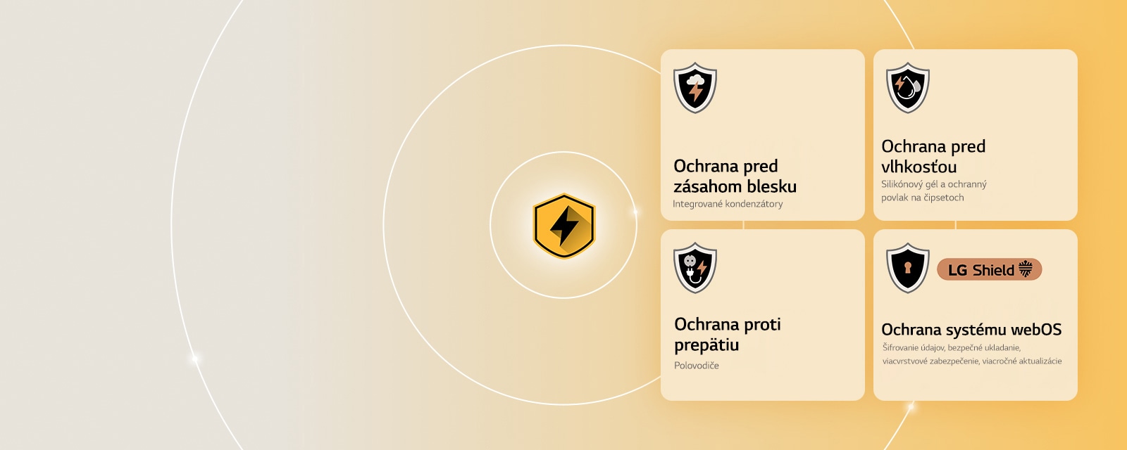 Riešenie LG Quad Protection sa prezentuje prostredníctvom štyroch ikon ochrany na žltom pozadí. Jednotlivé ikony predstavujú ochranu pred zásahom blesku, ochranu pred vlhkosťou, ochranu proti prepätiu a ochranu systému webOS s riešením LG Shield. 