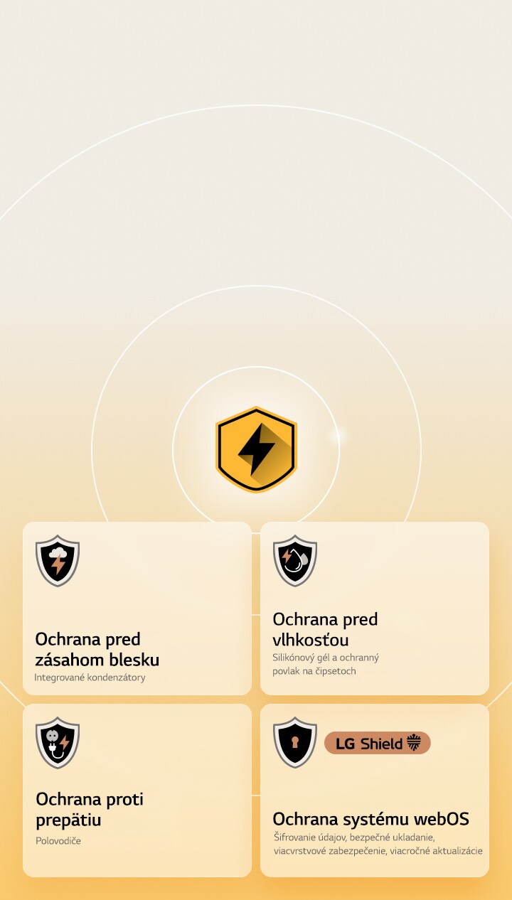 Riešenie LG Quad Protection sa prezentuje prostredníctvom štyroch ikon ochrany na žltom pozadí. Jednotlivé ikony predstavujú ochranu pred zásahom blesku, ochranu pred vlhkosťou, ochranu proti prepätiu a ochranu systému webOS s riešením LG Shield. 