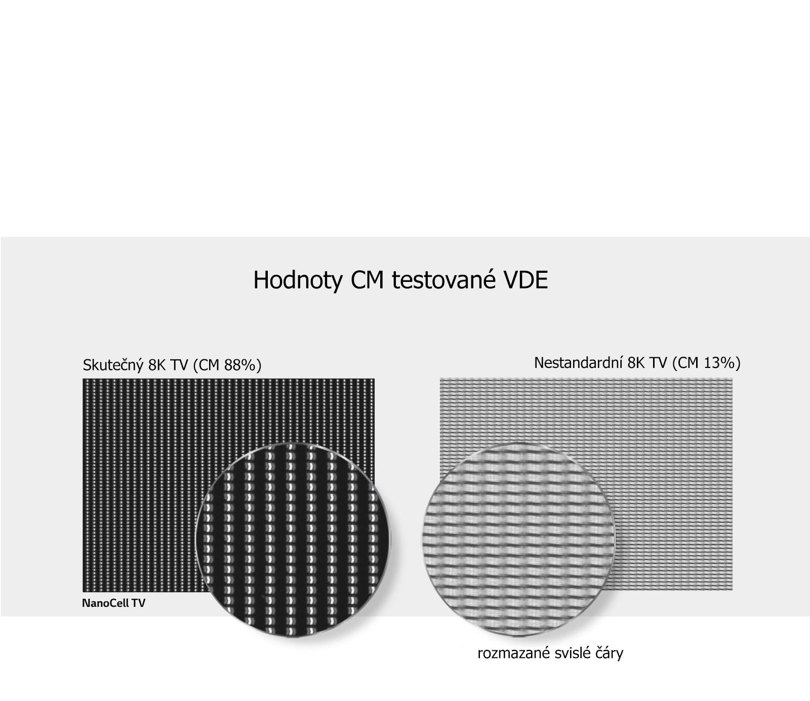 Real 8K spĺňa medzinárodné štandardy1