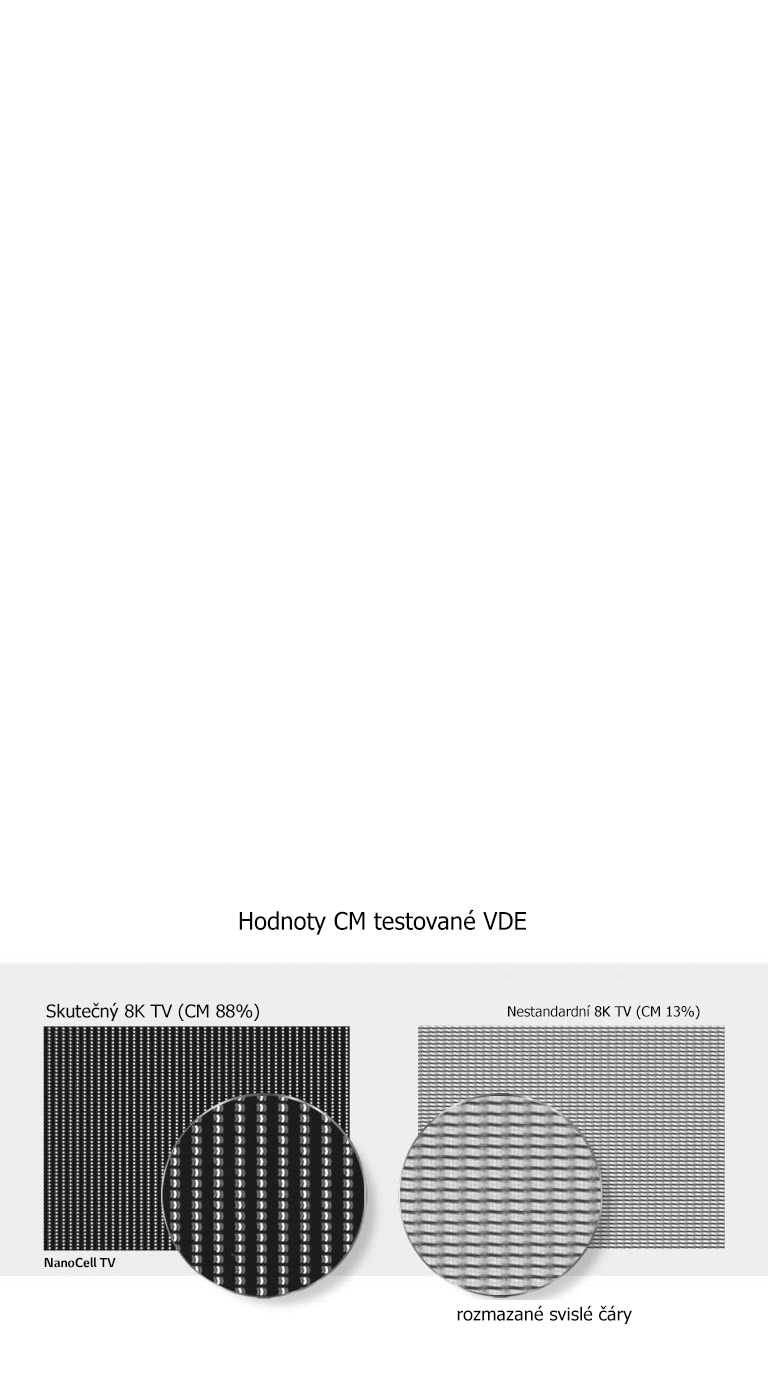 Real 8K spĺňa medzinárodné štandardy2