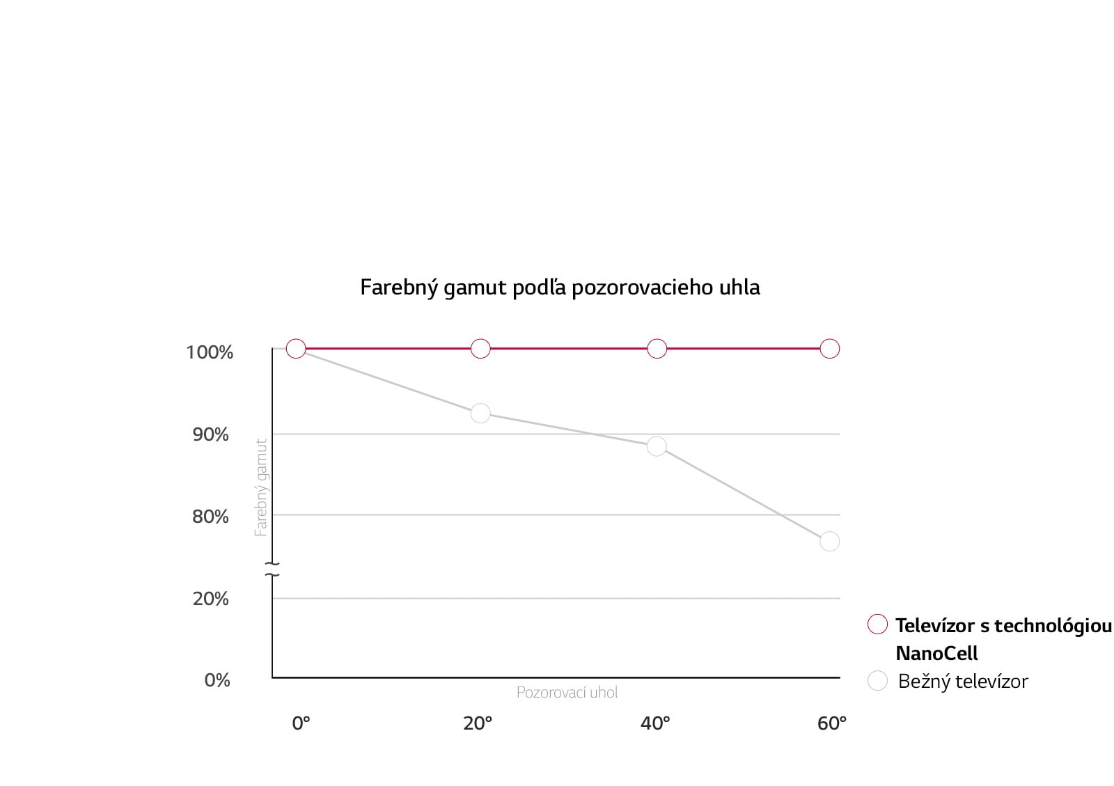 Presné farby v rozlíšení Real 8K 1