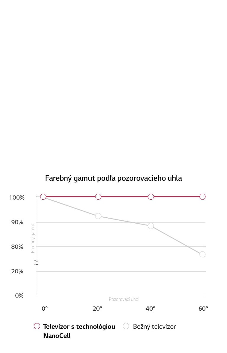 Presné farby v rozlíšení Real 8K 2