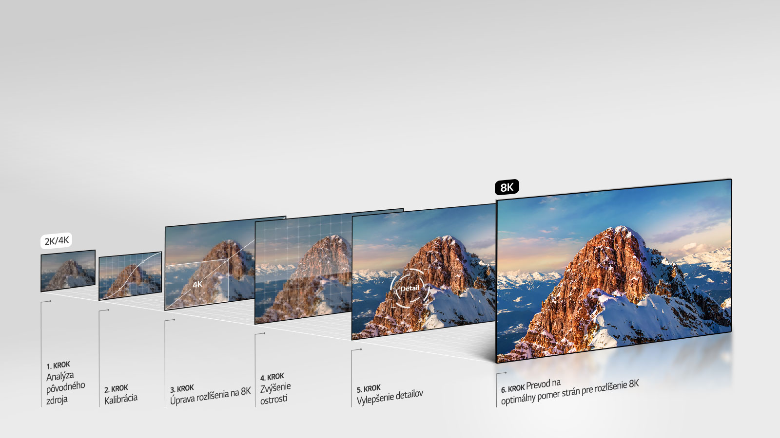 8K Upscaling s 8K procesorom α9 druhej generácie1