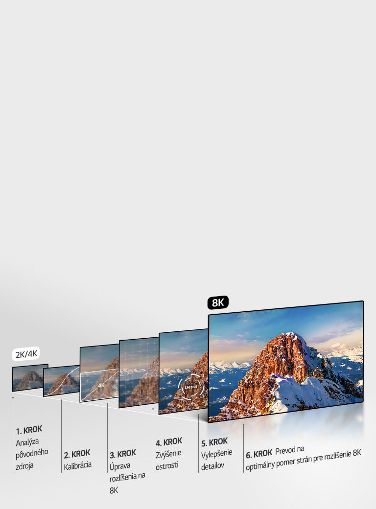 8K Upscaling s 8K procesorom α9 druhej generácie2