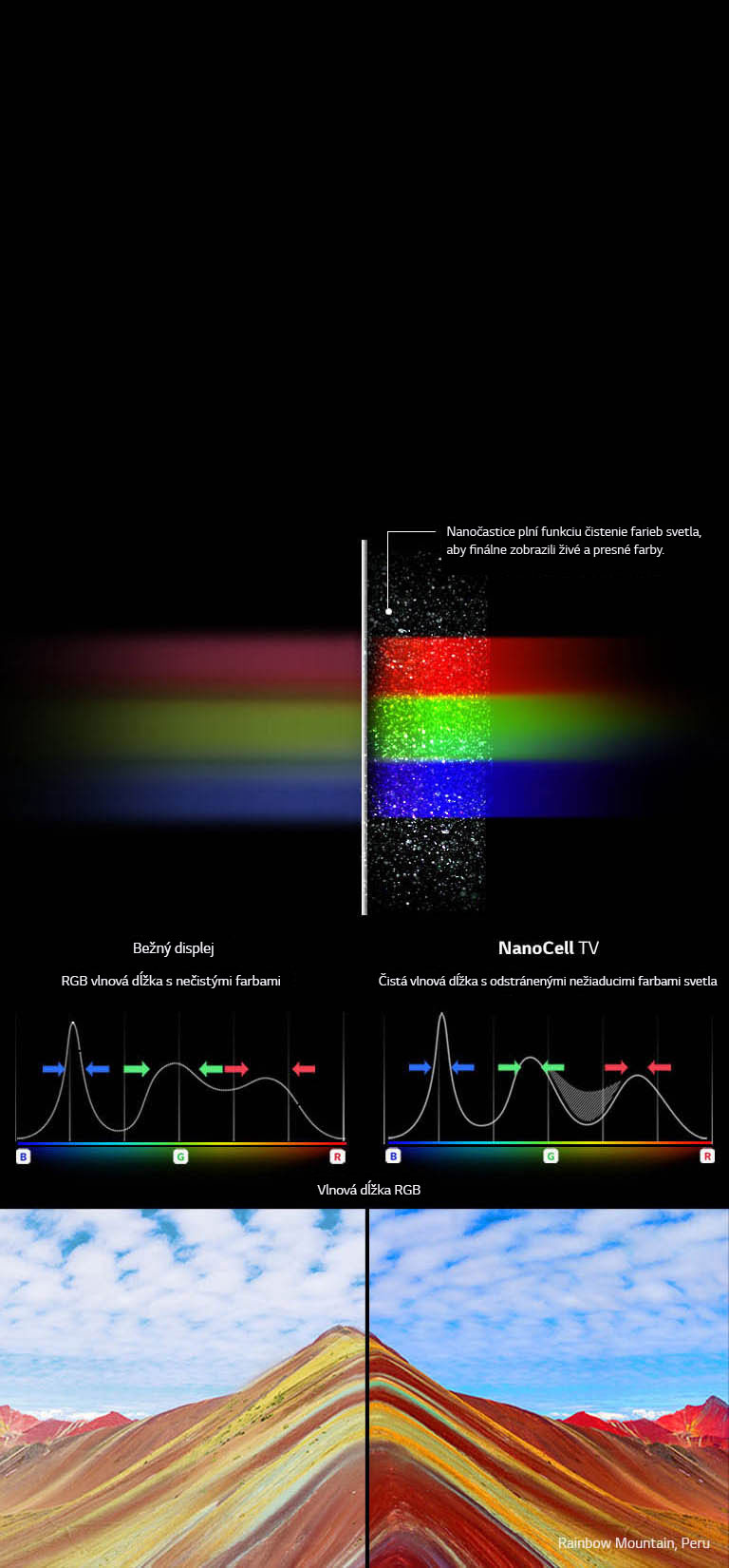 Odhaľte čisté farby vďaka technológii NanoCell2