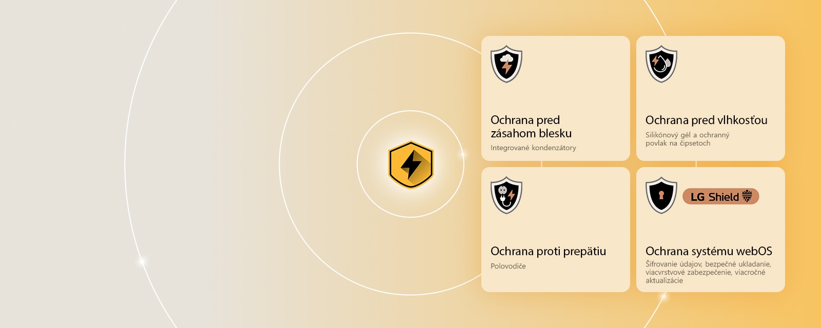 Riešenie LG Quad Protection sa prezentuje prostredníctvom štyroch ikon ochrany na žltom pozadí. Jednotlivé ikony predstavujú ochranu pred zásahom blesku, ochranu pred vlhkosťou, ochranu proti prepätiu a ochranu systému webOS s riešením LG Shield. 
