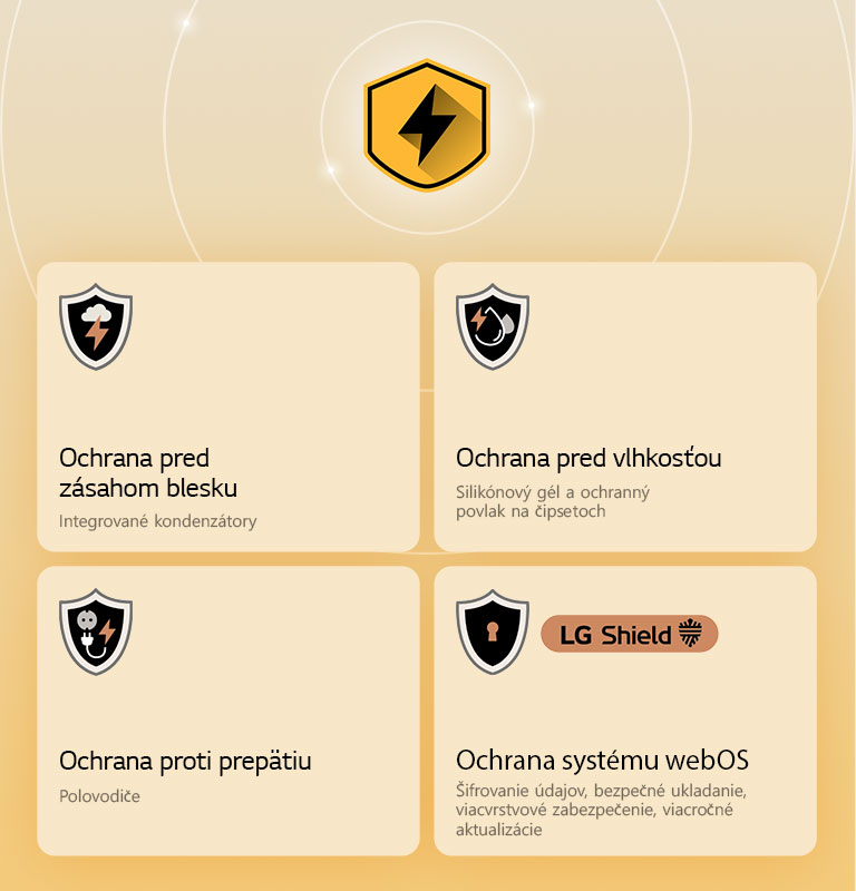 Riešenie LG Quad Protection sa prezentuje prostredníctvom štyroch ikon ochrany na žltom pozadí. Jednotlivé ikony predstavujú ochranu pred zásahom blesku, ochranu pred vlhkosťou, ochranu proti prepätiu a ochranu systému webOS s riešením LG Shield. 