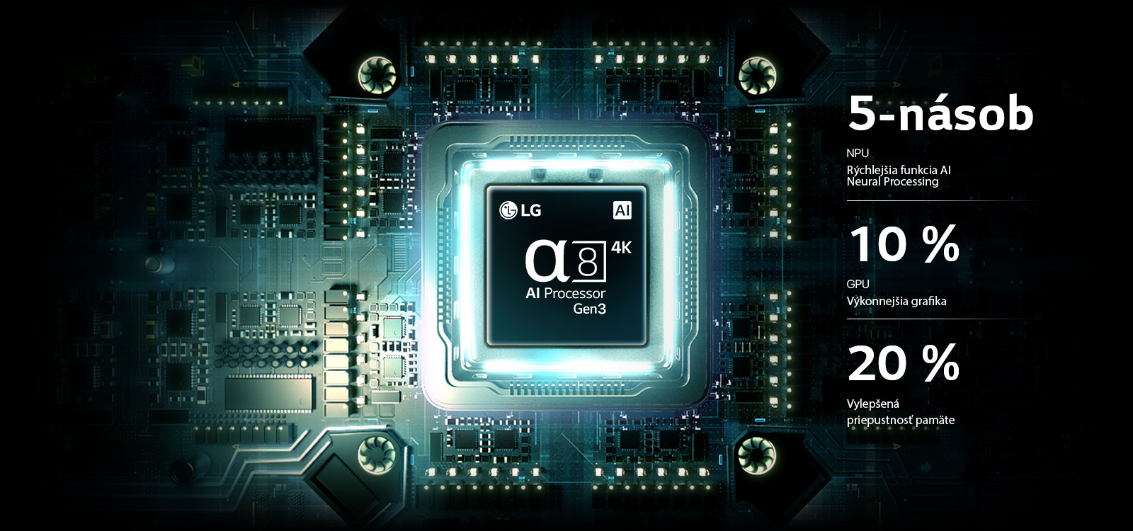 Procesor alpha 8 AI Processor 4K Gen3 v televízore LG OLED AI B6E svieti modrým svetlom na doske plošných spojov, čo predstavuje výkon spracovania pomocou AI s až 5-násobne rýchlejším neurónovým spracovaním, o 10 % výkonnejším procesorom CPU a o 20 % väčšou kapacitou pamäte.