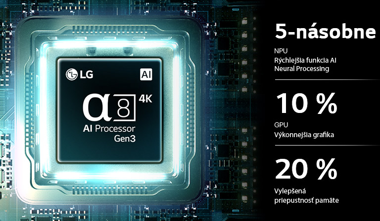 Procesor alpha 8 AI Processor 4K Gen3 v televízore LG OLED AI B6E svieti modrým svetlom na doske plošných spojov, čo predstavuje výkon spracovania pomocou AI s až 5-násobne rýchlejším neurónovým spracovaním, o 10 % výkonnejším procesorom CPU a o 20 % väčšou kapacitou pamäte.