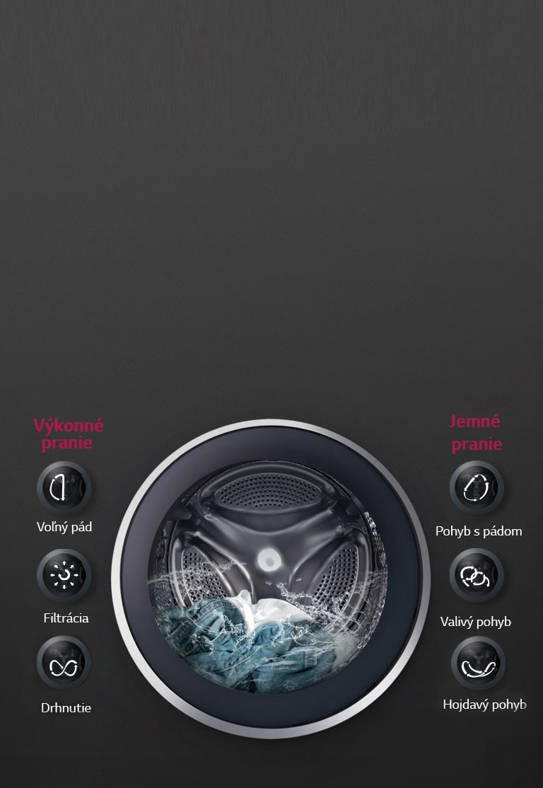 OPTIMÁLNE PRANIE textílií s 6 Motion DD