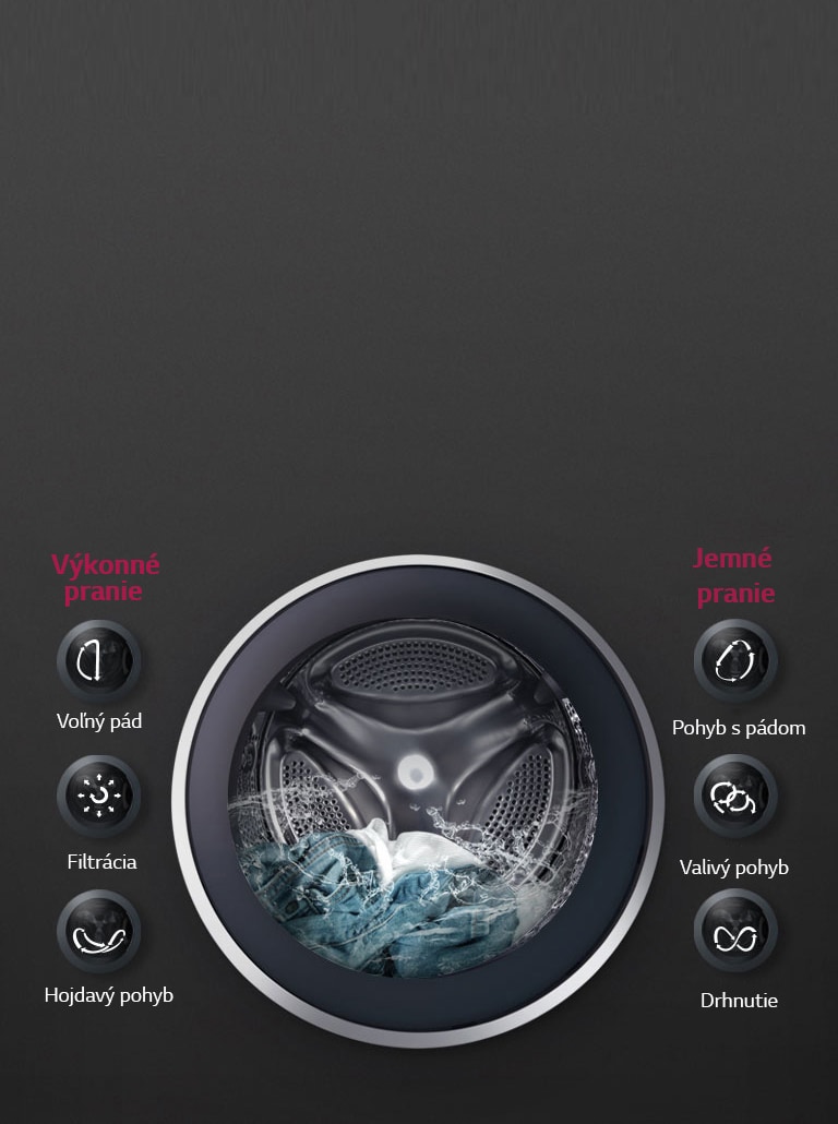 OPTIMÁLNE PRANIE textílií s 6 Motion DD