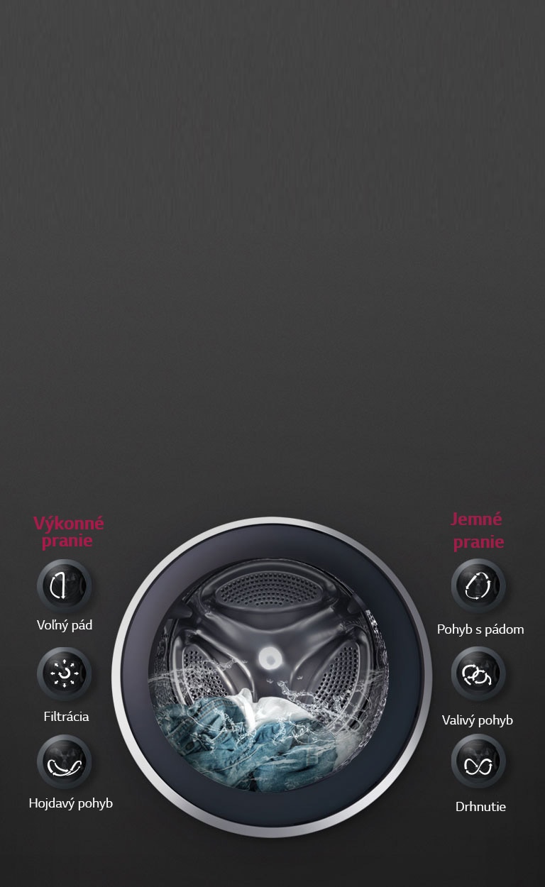 OPTIMÁLNE PRANIE textílií s 6 Motion DD