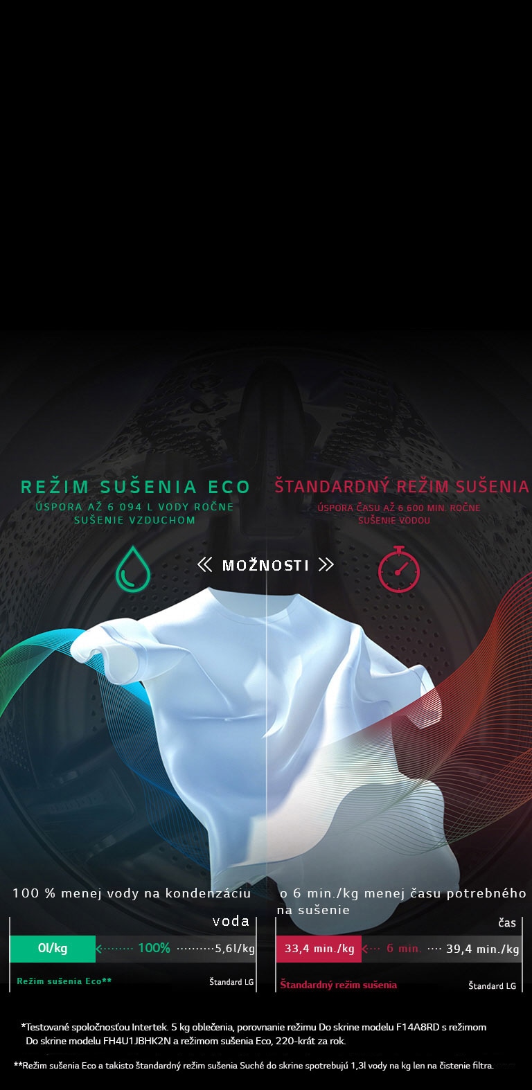 ÚSPORA VODY A ČASU vďaka technológii Eco Hybrid