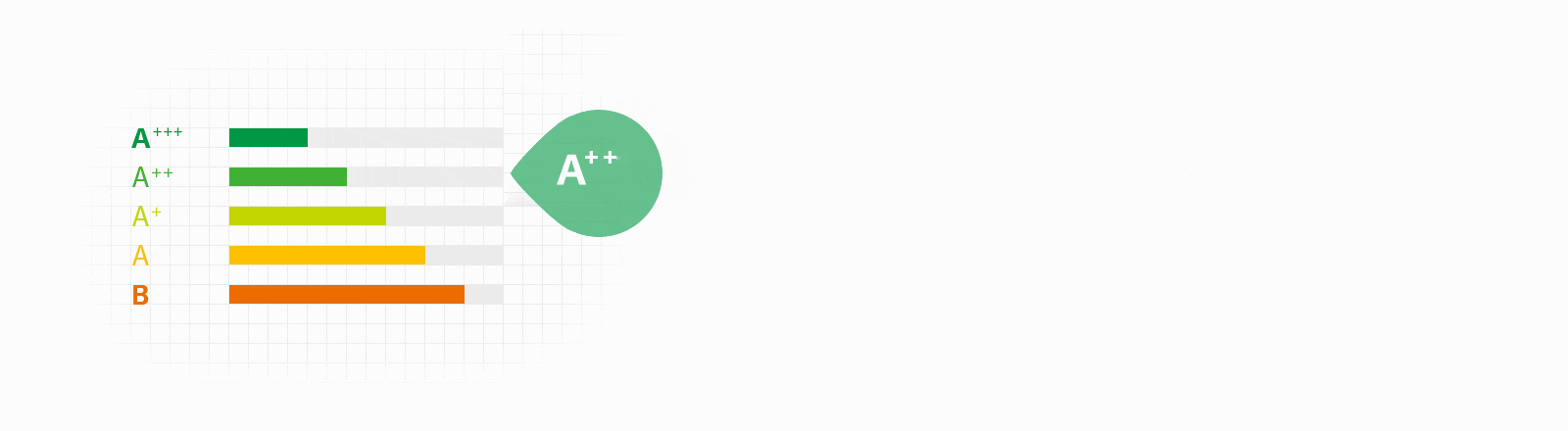 Energetická trieda* A++1