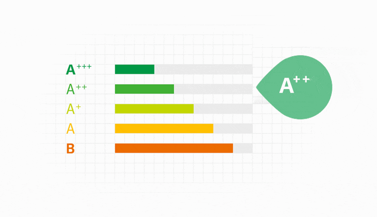 Energetická trieda* A++2