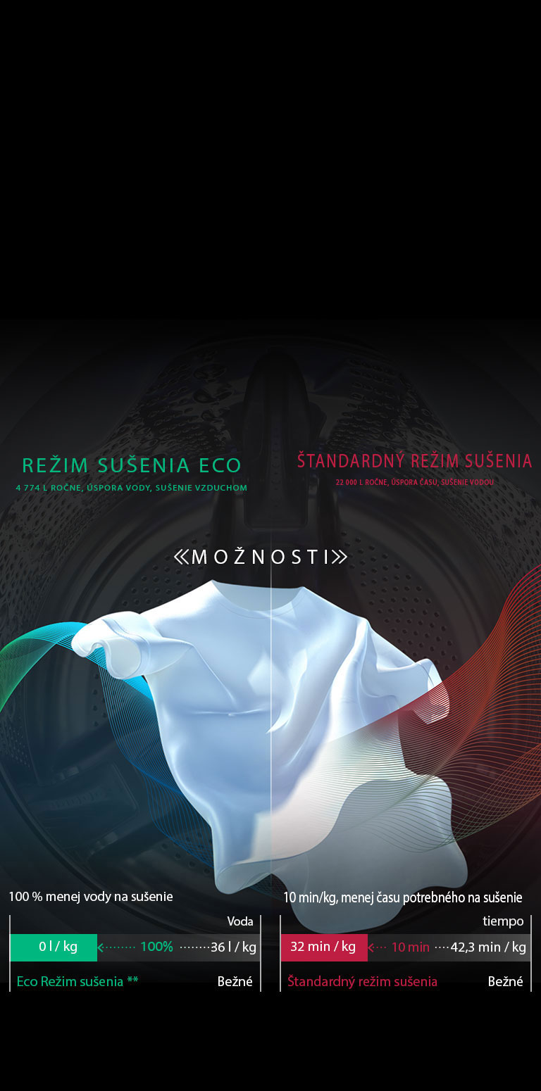 Úspora vody alebo času s technológiou Eco Hybrid2