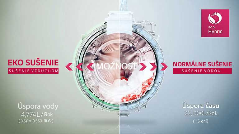 Feature_07_Eco_Hybrid_M