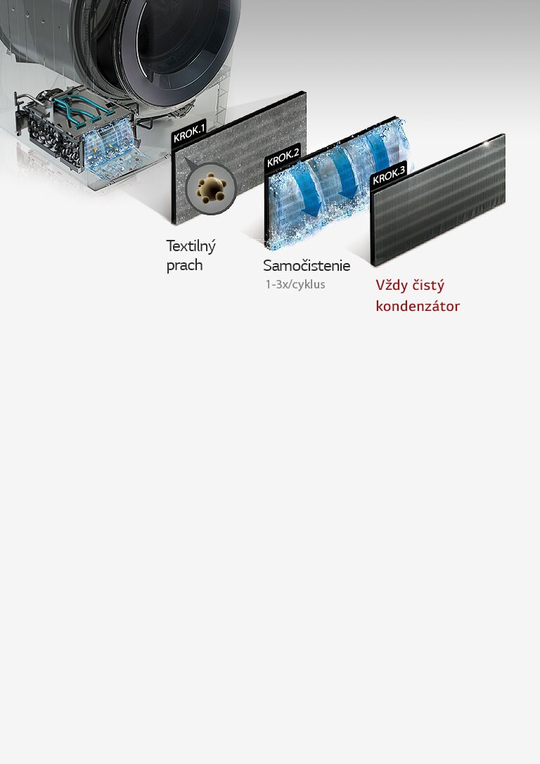 Udržiava optimálny výkon sušičky<br>2