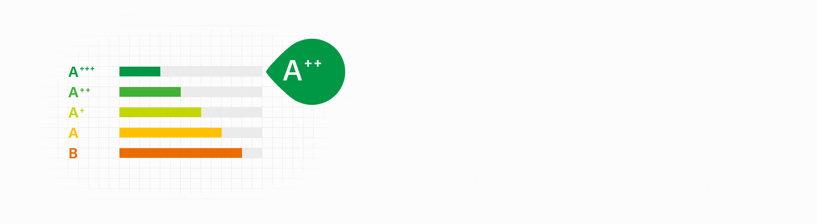 Energetická trieda* A+++<br>1