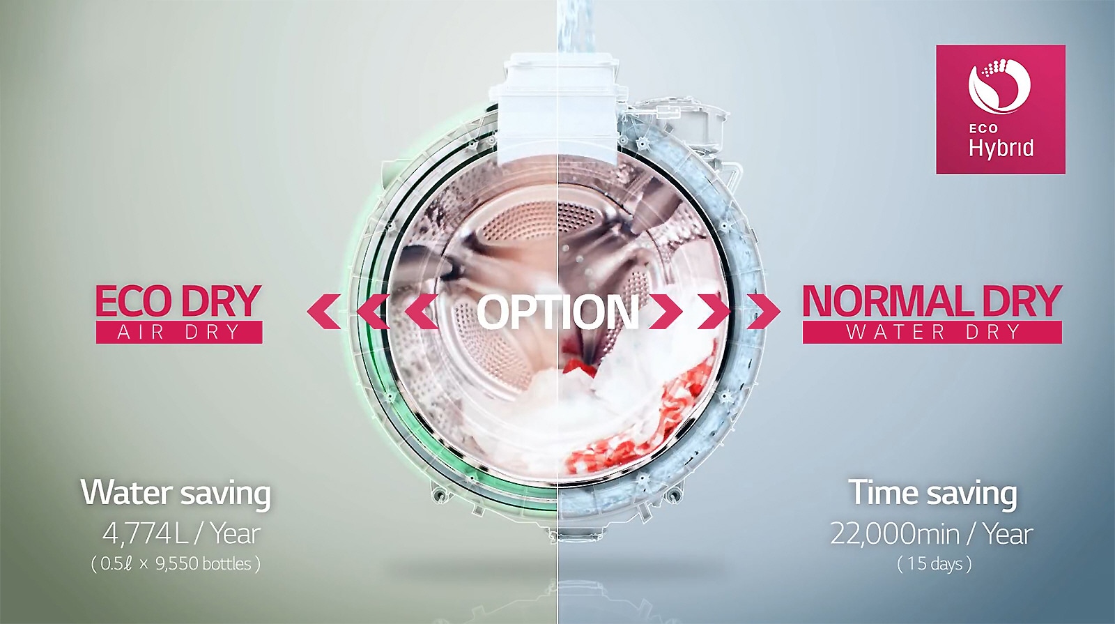 Global_TWINWash%2024inch%20Washer%26Dryer_2017_Feature_11_Eco%20Hybrid%20Video_D