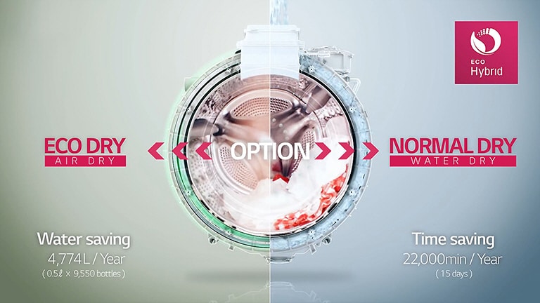 Global_TWINWash%2024inch%20Washer%26Dryer_2017_Feature_11_Eco%20Hybrid%20Video_M
