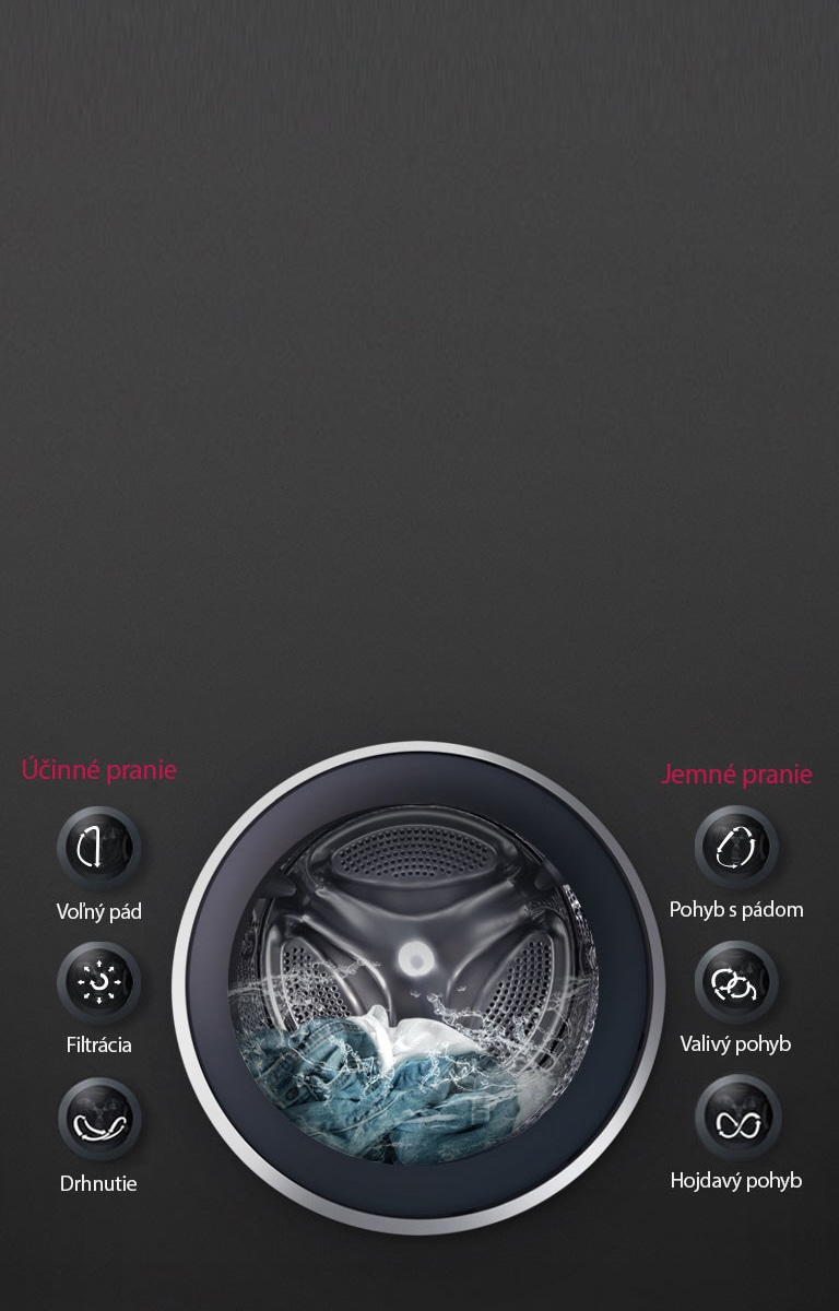OPTIMÁLNE PRANIE textílií vďaka pohonu 6 Motion DD
