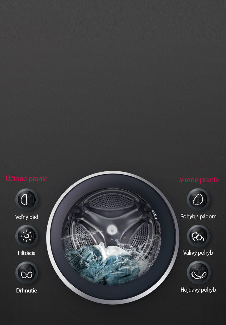 OPTIMÁLNE PRANIE textílií vďaka pohonu 6 Motion DD