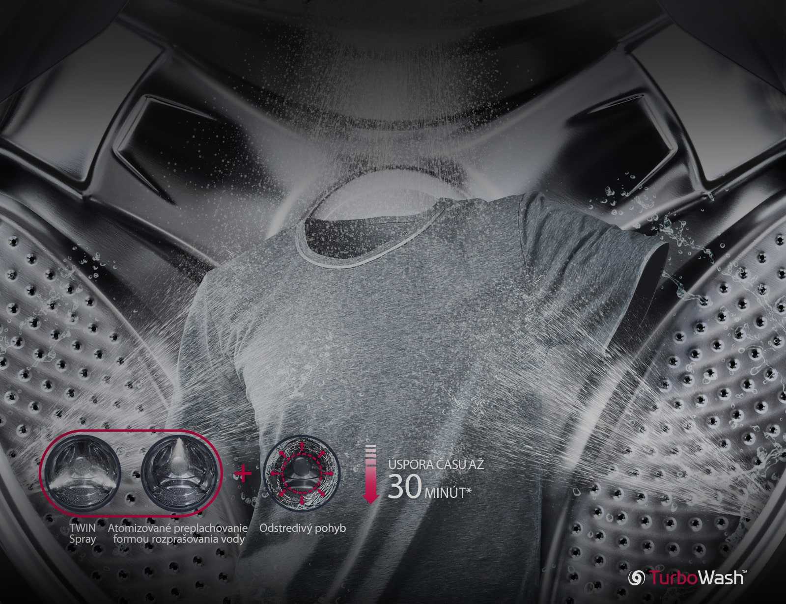  Pranie prispôsobené vášmu životnému tempu