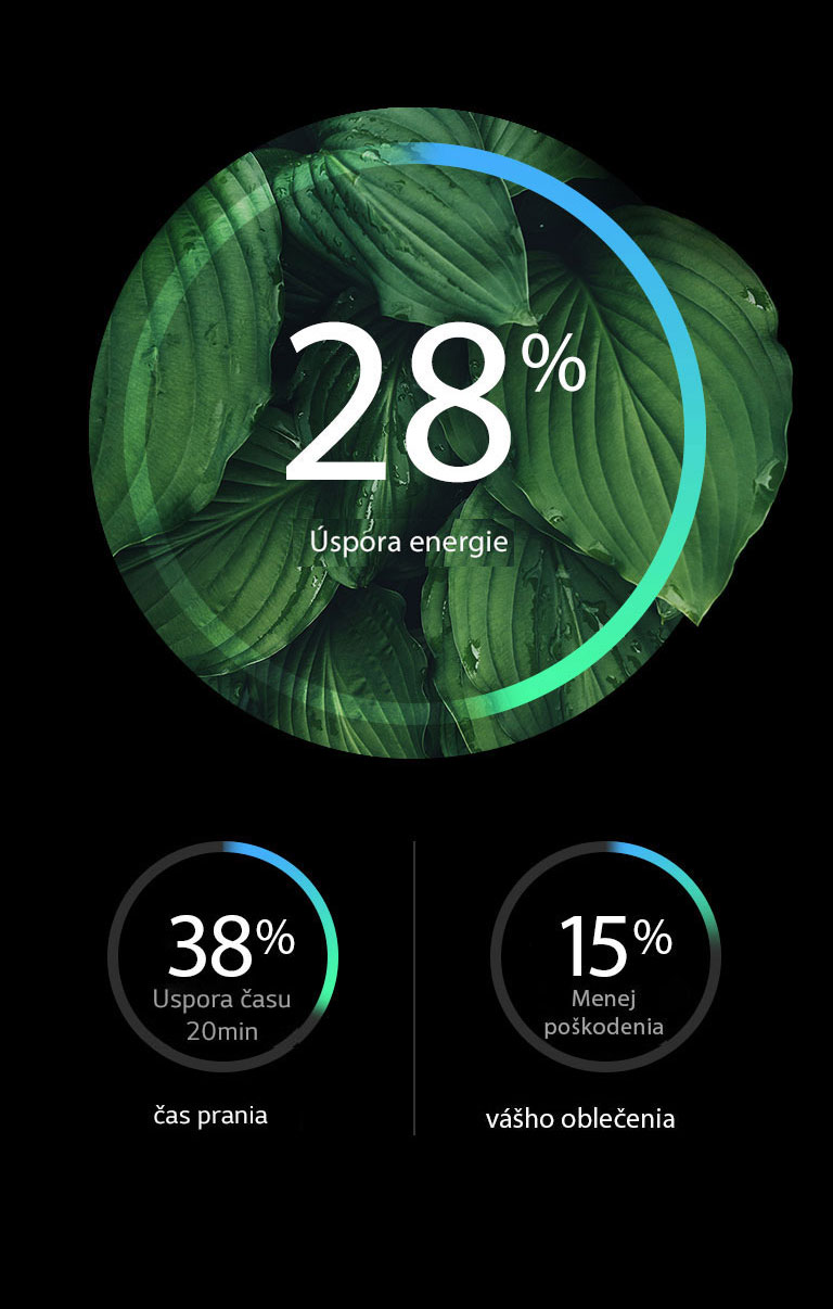 Lepšia energetická účinnosť a menej poškodenia