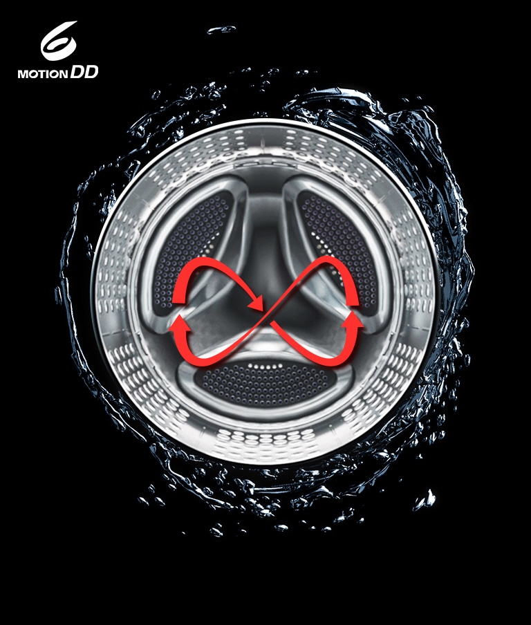 Ukazuje šesť pohybov práčky