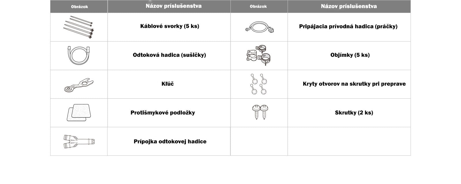 Súčasti a súpravy