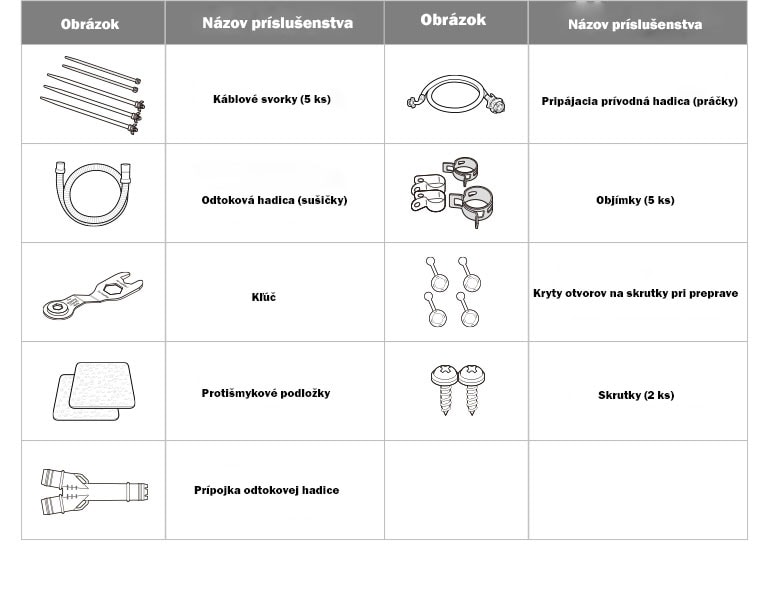 Súčasti a súpravy